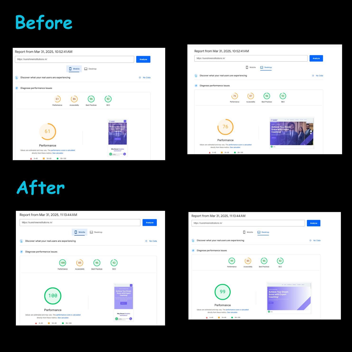 SEO Implementation and Optimization